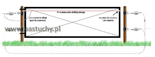 Schemat montażu bramy w ogrodzeniu elektrycznym